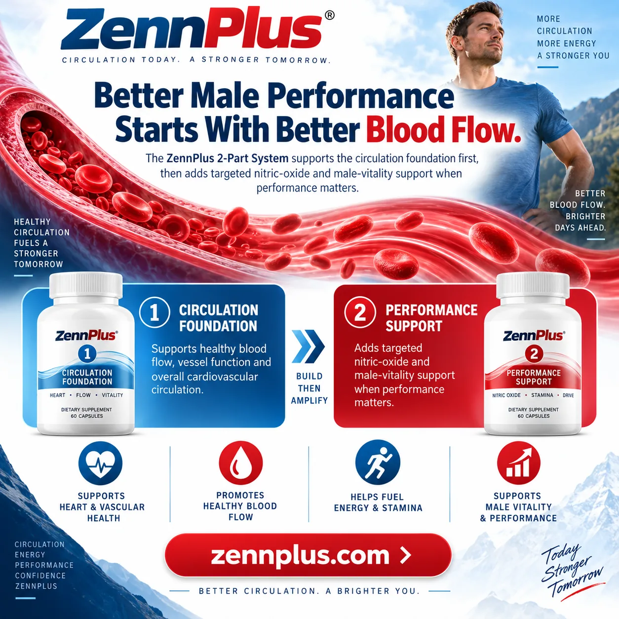 Medicamentos para DE y decisiones de tratamiento — Revive by ZennPlus visual